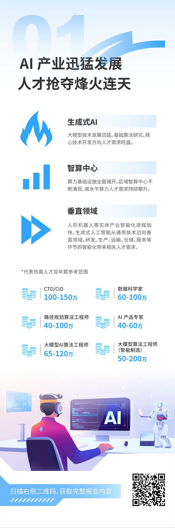 人力资源公司30116金沙js9官网国际发布2025年人才市场洞察，趋势一为人工智能产业迅猛开展 人才抢夺烽火连天