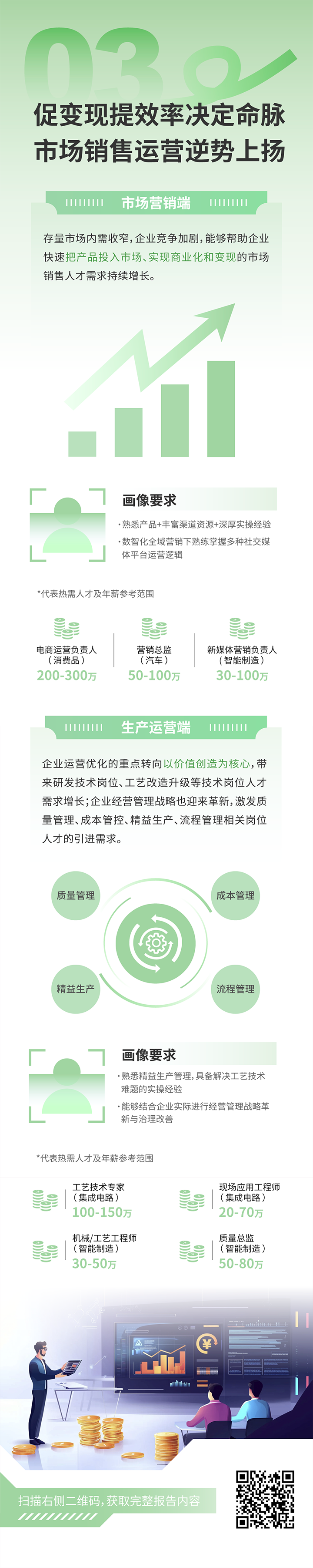 人力资源公司30116金沙js9官网国际发布2025年人才市场洞察，趋势三为促变现提效率决定命脉 市场销售运营逆势上扬