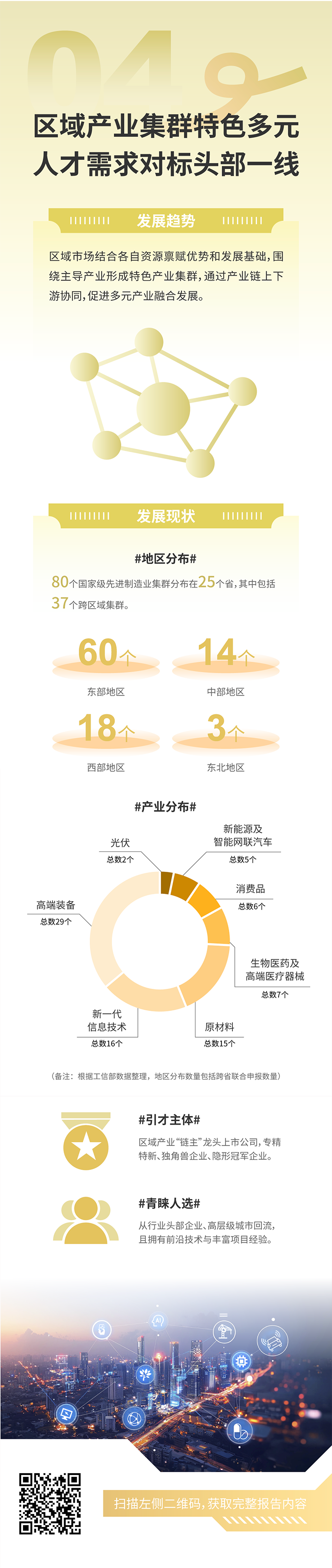 人力资源公司30116金沙js9官网国际发布2025年人才市场洞察，趋势四为区域产业集群特色多元 人才需求对标头部一线