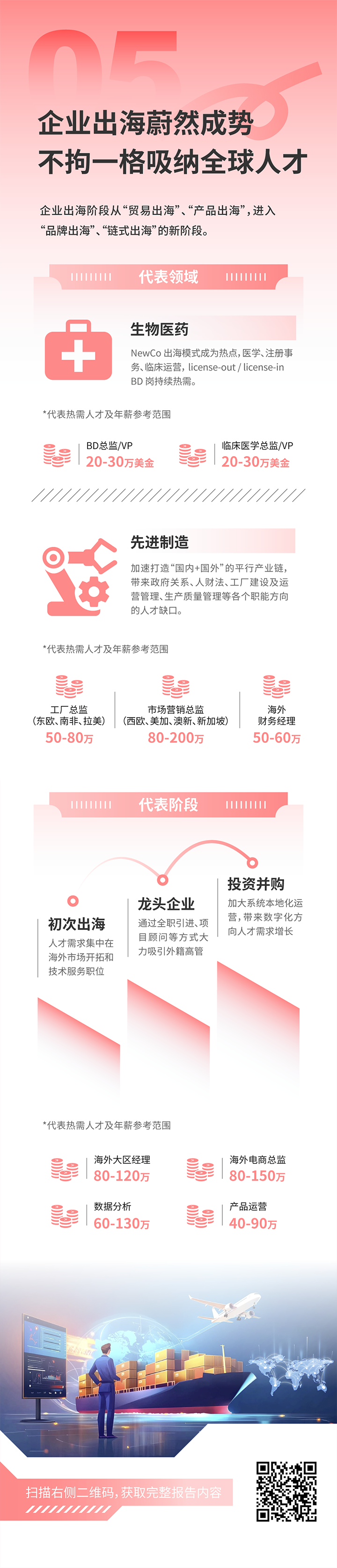 人力资源公司30116金沙js9官网国际发布2025年人才市场洞察，趋势五为企业出海蔚然成势 不拘一格吸纳全球人才