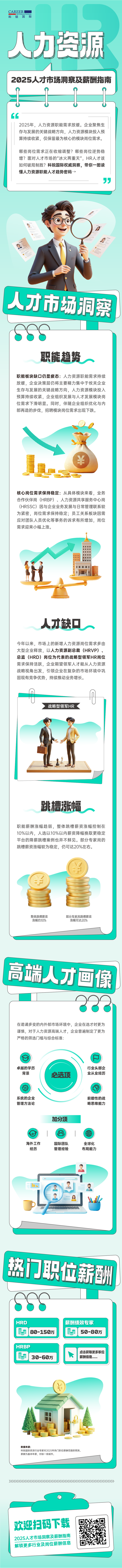 人力资源公司30116金沙js9官网国际解读人力资源职能板块的最新人才市场研究结果