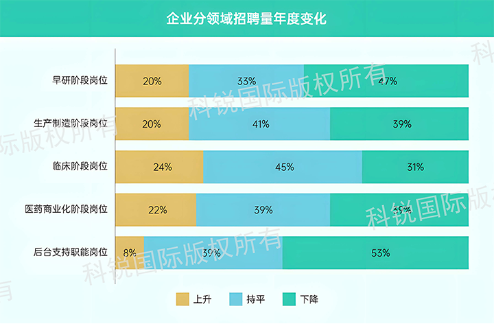人力资源公司30116金沙js9官网国际发布针对医药大健康领域的最新人才市场趋势洞察，特定领域与层级人才仍受关注