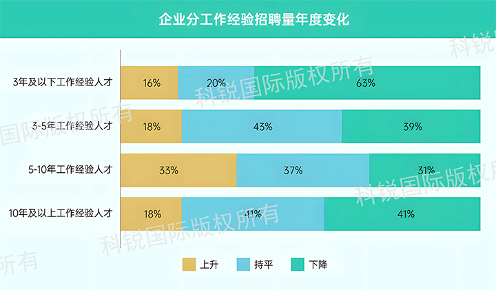 人力资源公司30116金沙js9官网国际发布针对医药大健康领域的最新人才市场趋势洞察，特定领域与层级人才仍受关注
