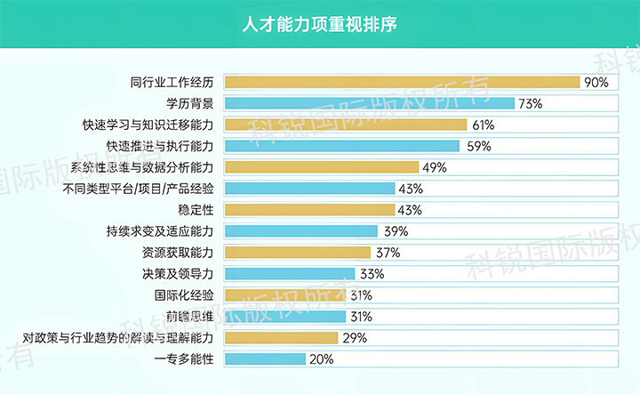 人力资源公司30116金沙js9官网国际发布针对医药大健康领域的最新人才市场趋势洞察，人才能力模型已有迭代