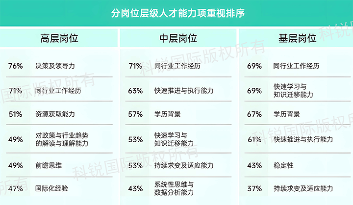 人力资源公司30116金沙js9官网国际发布针对医药大健康领域的最新人才市场趋势洞察，不同领域及层级人才模型各异