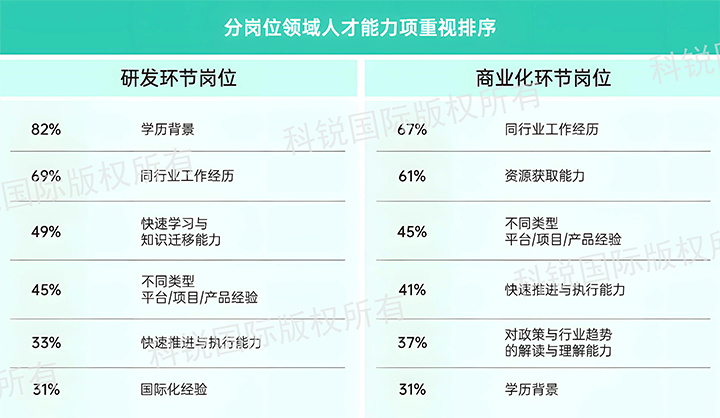人力资源公司30116金沙js9官网国际发布针对医药大健康领域的最新人才市场趋势洞察，不同领域及层级人才模型各异